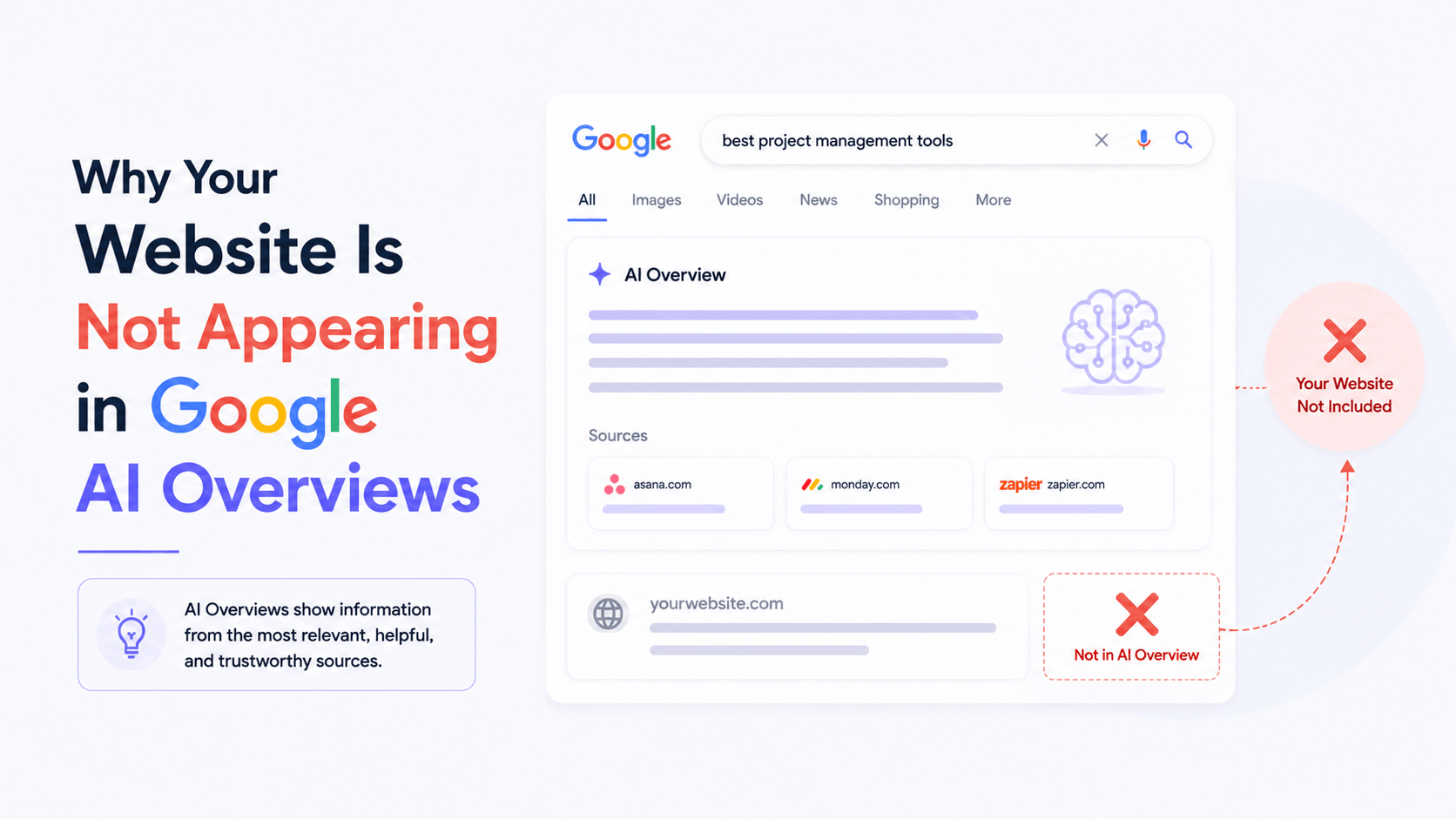 Why Your Website Is Not Appearing in Google AI Overviews