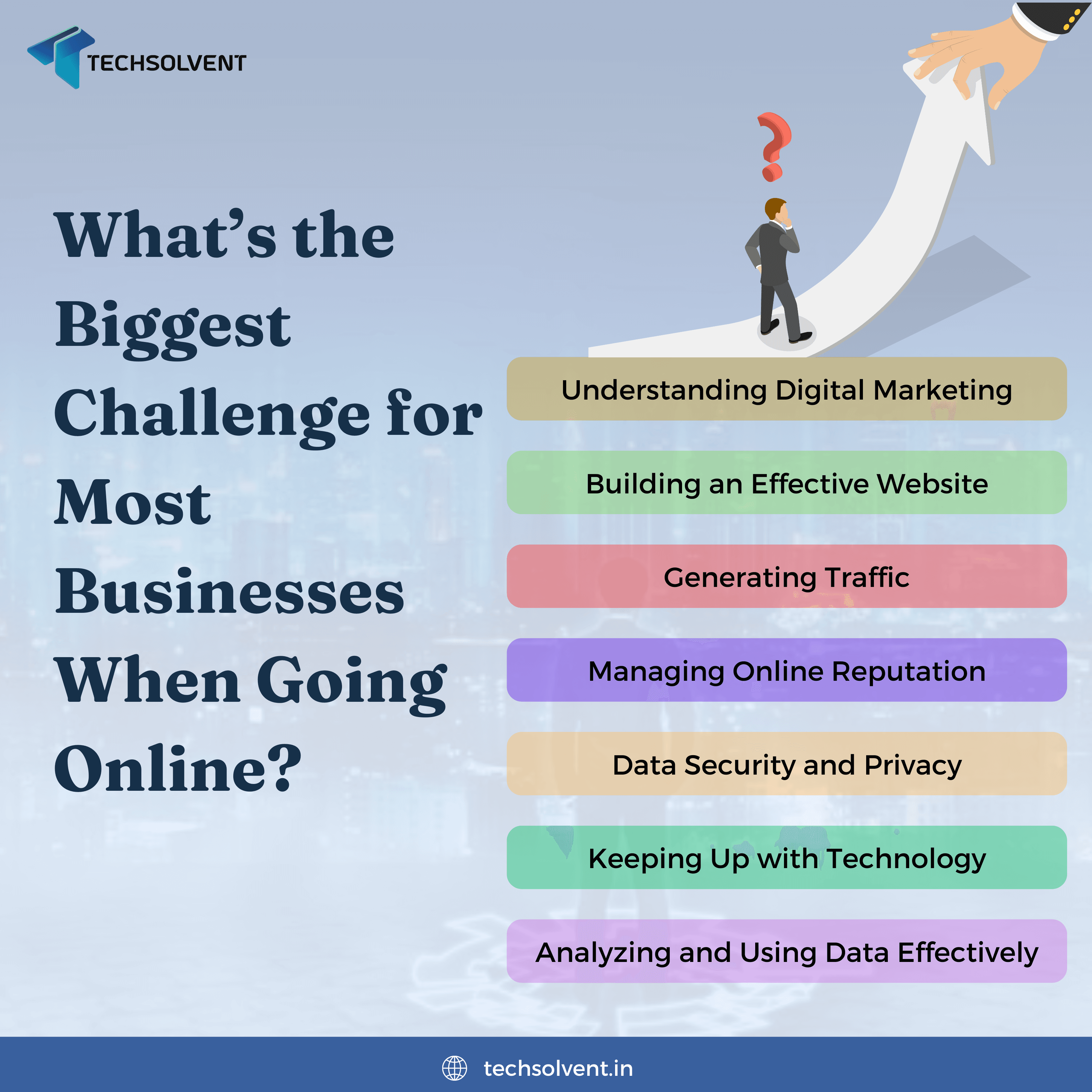 Biggest challenges businesses face when going online, with a person on a curved path contemplating key challenges.