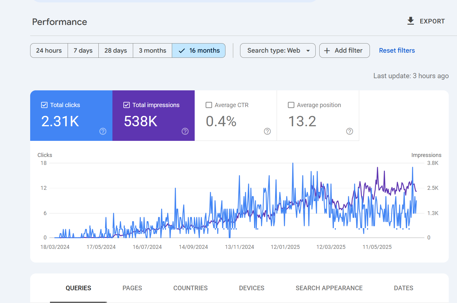 Rawnut Performance data
