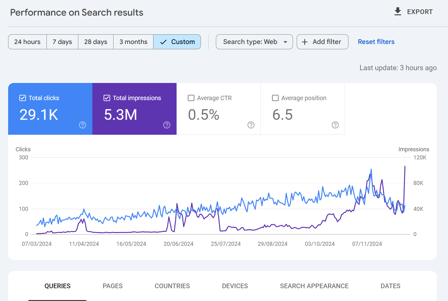 Stylebuddy performance data